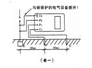 電阻檢測