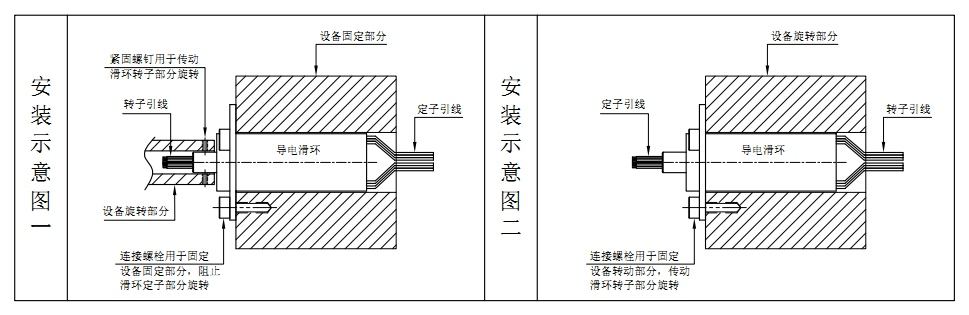 如何安裝帽式導電滑環(huán)？