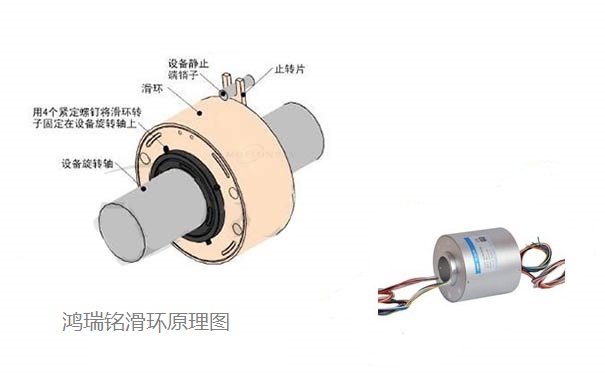 鴻瑞銘電機滑環(huán)之工作原理介紹